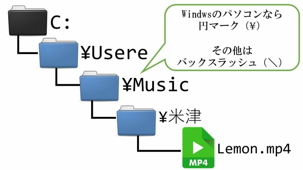 ルートディレクトリとカレントディレクトリはファイルパスで分かる とことん独学ブログ