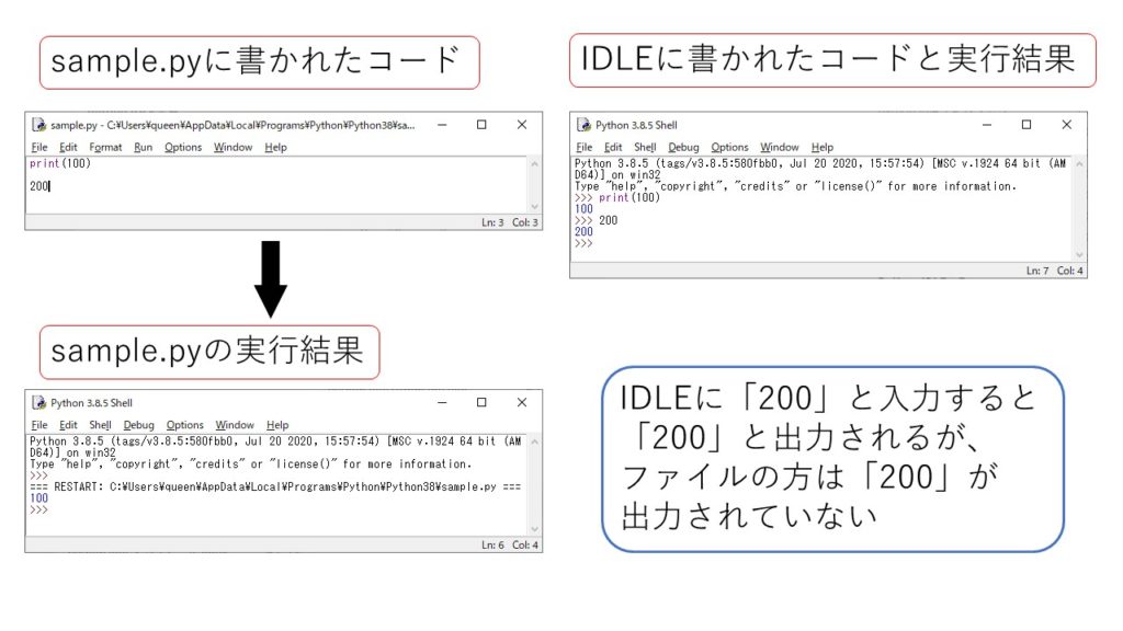 IDELとPythonファイルの違い