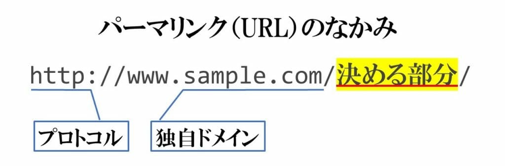 URLの構造