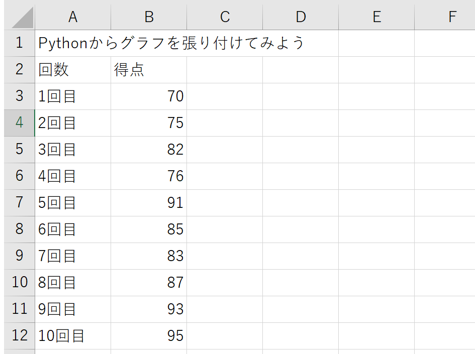 PythonでExcelににグラフを張り付ける方法