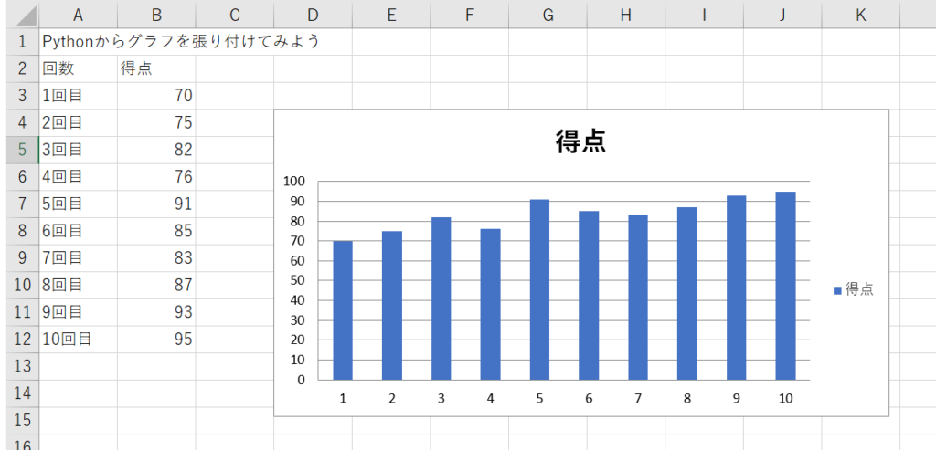 PythonでExcelににグラフを張り付ける方法