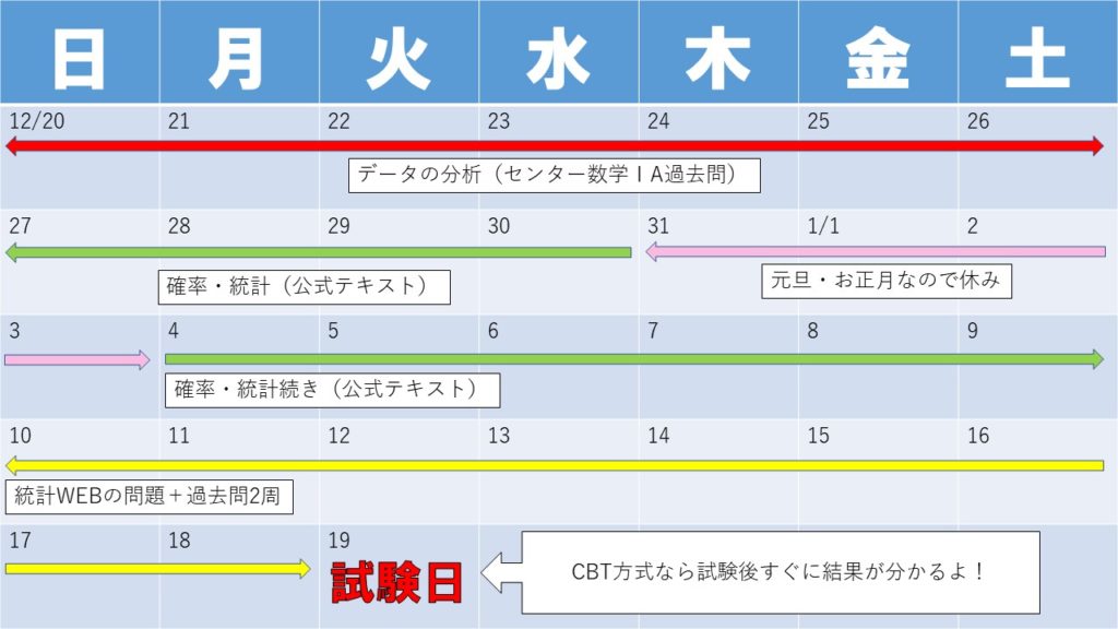 【独学】統計検定2級に1か月で合格するまでのスケジュール（勉強時間・方法を具体的に紹介）