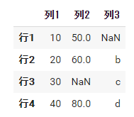 Seriesのindexを指定