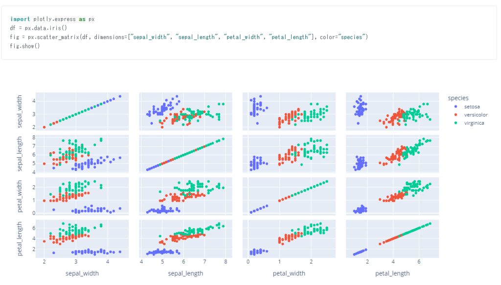 plotly.expressのファセットプロット