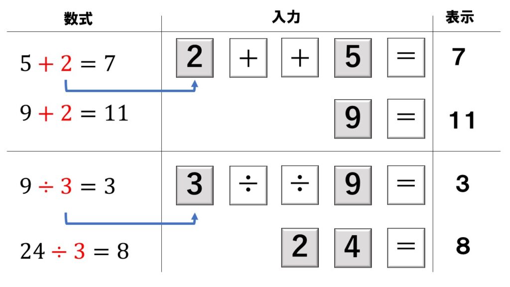 電卓の使い方