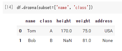 dropna関数