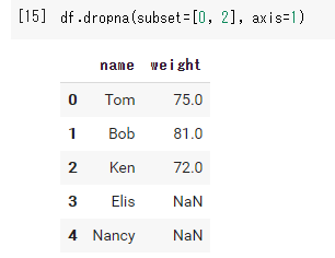 dropna関数のsubset