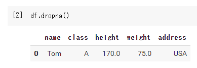 dropna関数