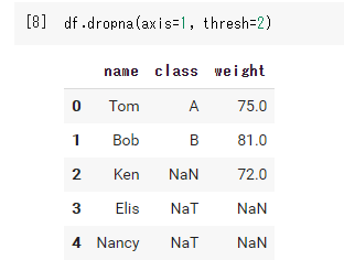 dropna関数のthresh