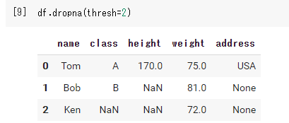 dropna関数のthresh