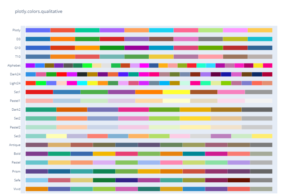 plotlyのColor-Sequences