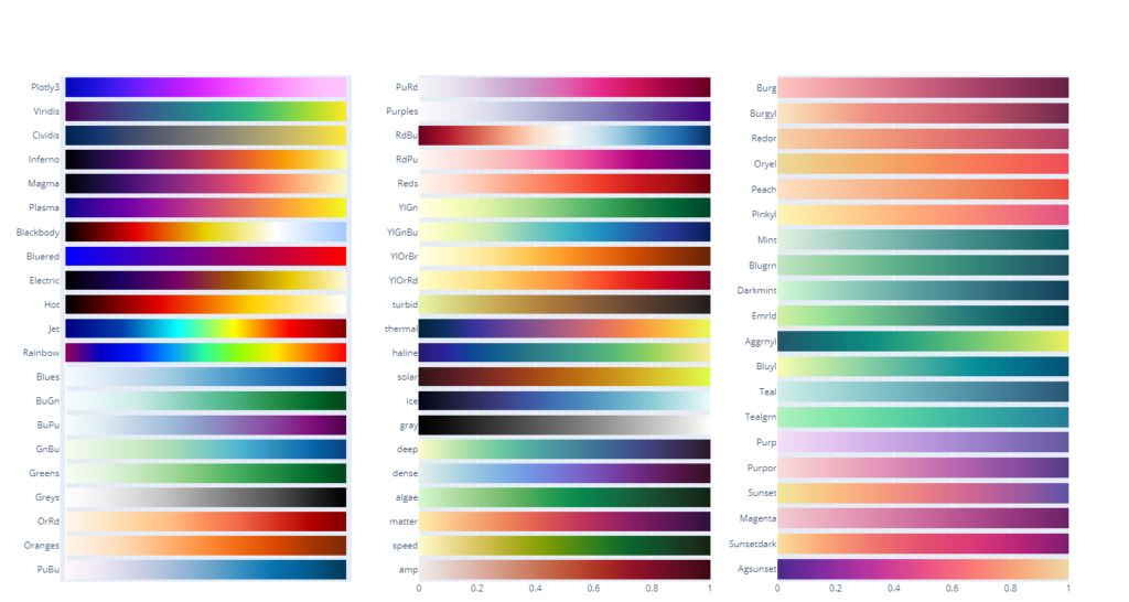 plotlyのカラースケール