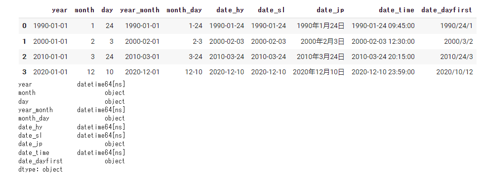 read_csvで日付をdatetimeに変換する