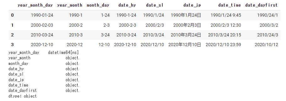 read_csvで複数列を結合してdatetimeに変換する