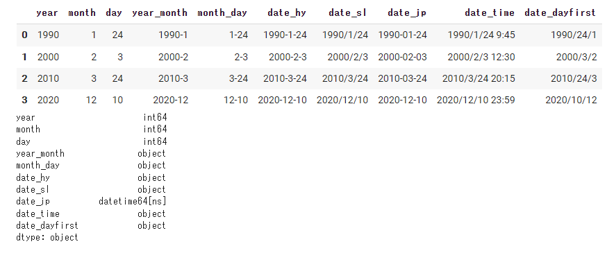 read_csvでdateformatを変更する