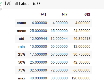 DataFrameの最大値・最小値を抽出する方法