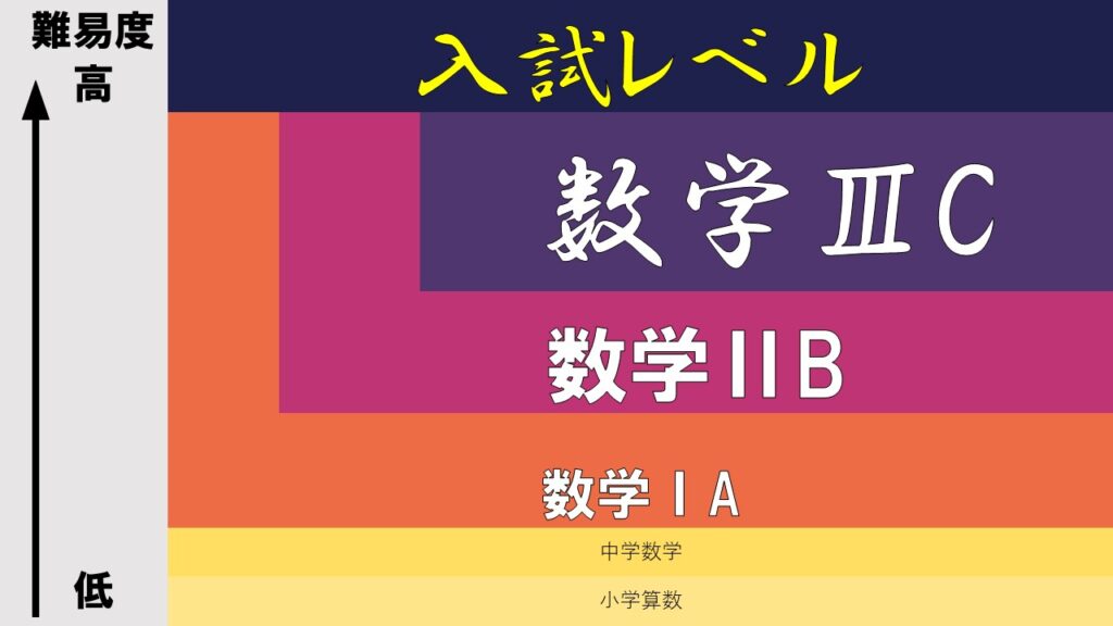 高校数学を独学で勉強する単元の順番