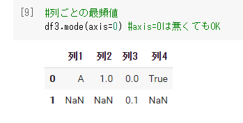 pandasで最頻値（mode）を求める