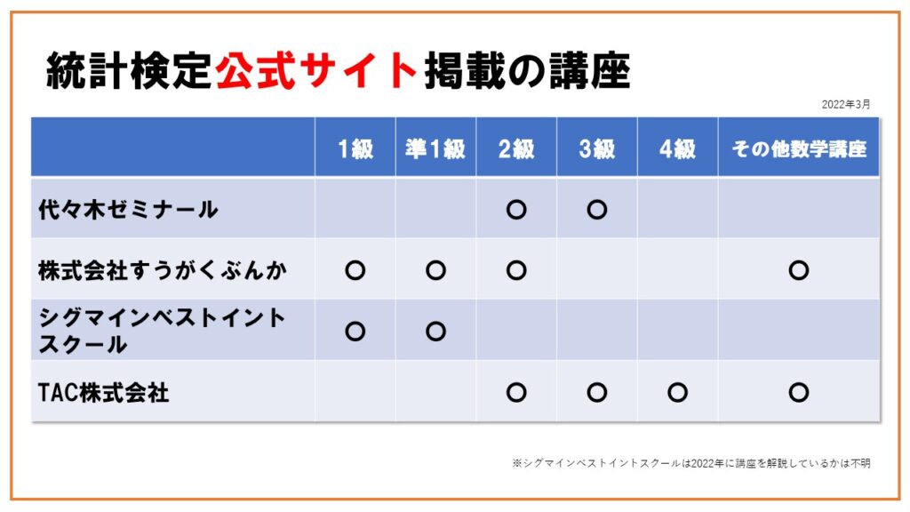 【おすすめ】統計検定のオンライン講座まとめ（初心者OK・Pythonと一緒に学習できる講座も紹介）