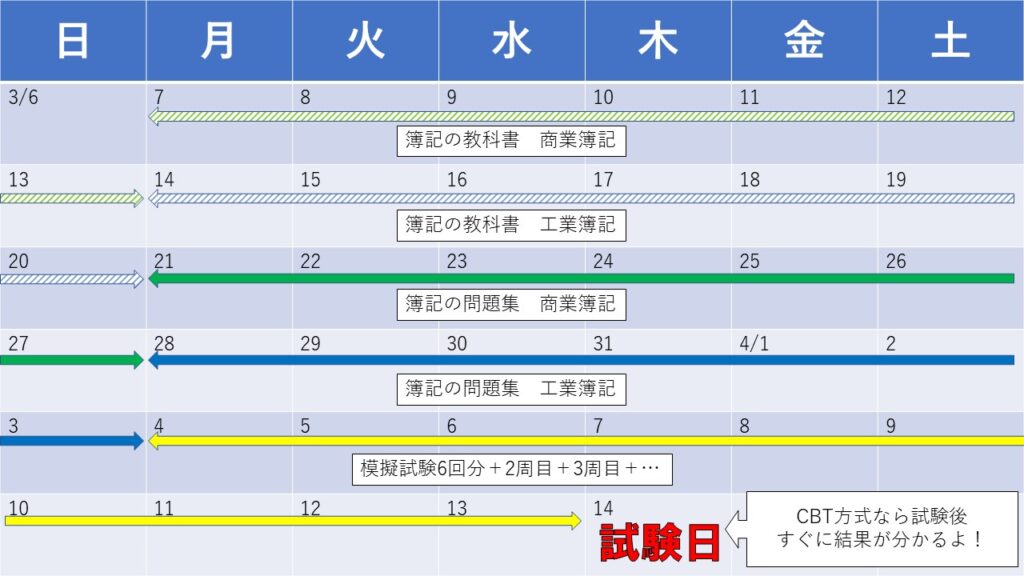 【独学】簿記2級に1か月半で合格するまでにやったこと（勉強時間・テキストを紹介）